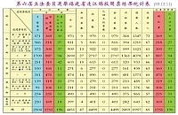 第六屆立法委員選舉投開票結果統計表