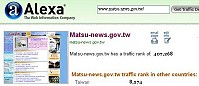　全球網站排名公司統計資料顯示，馬祖地區列入全台排行網站的為馬祖資訊網及馬祖日報網站。