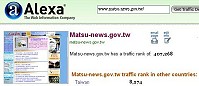 全球網站排名公司統計資料顯示,馬祖地區列入全台排行網站的為馬祖資訊網及馬祖日報網站。