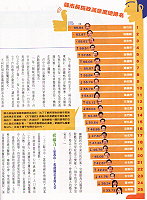 天下雜誌本期公布2008 年縣市長施政滿意度民調結果,連江縣長陳雪生在施政滿意度總排名為第十三名。(圖:轉載天下雜誌)